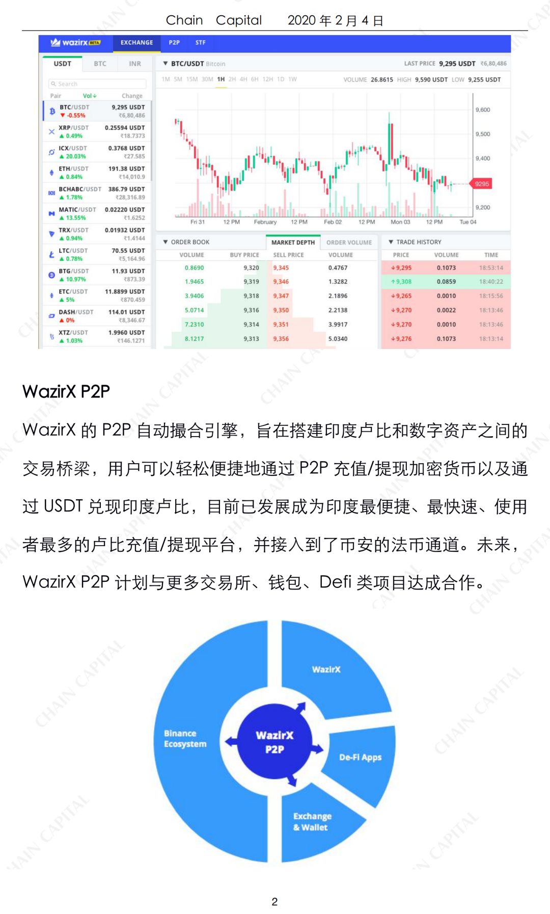 币安收购