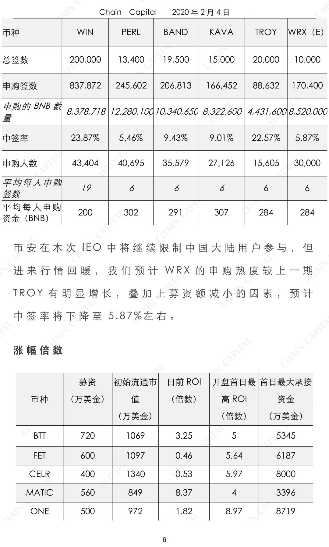 币安收购