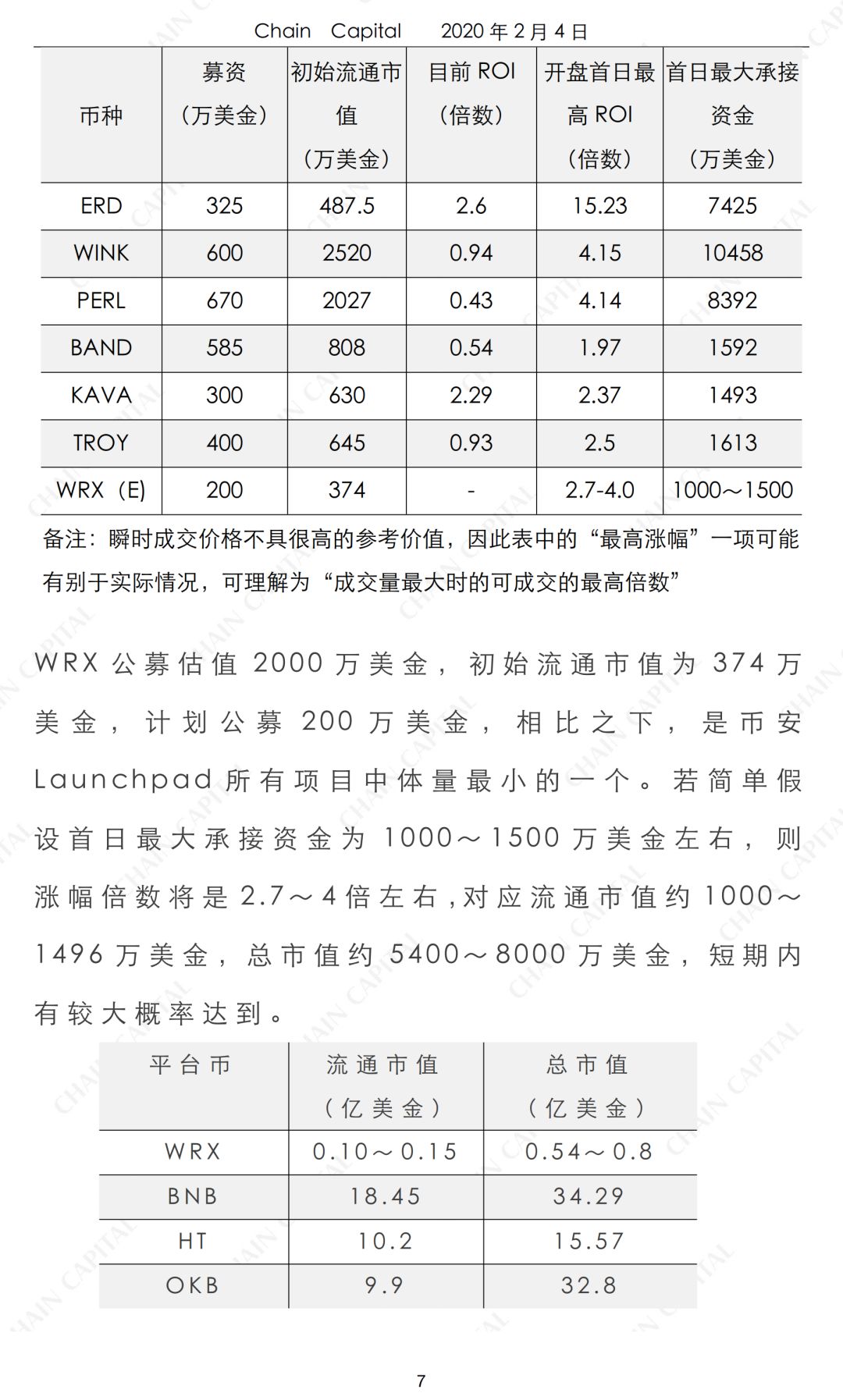 币安收购