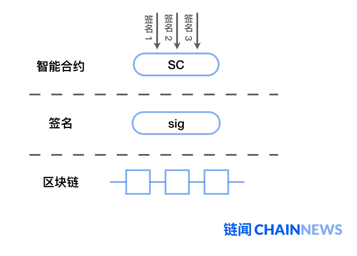 算法