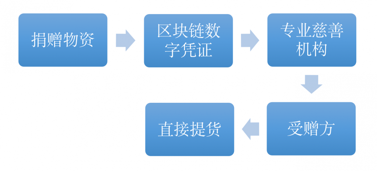 区块链