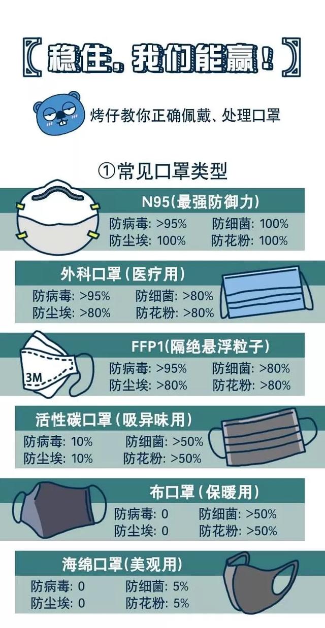 口罩佩戴方法