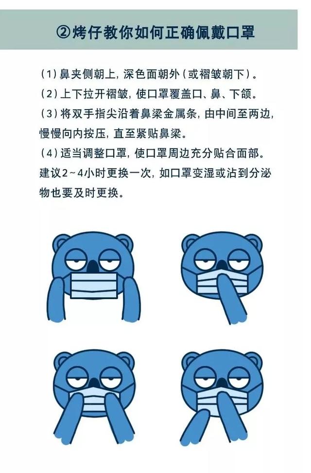 口罩佩戴方法