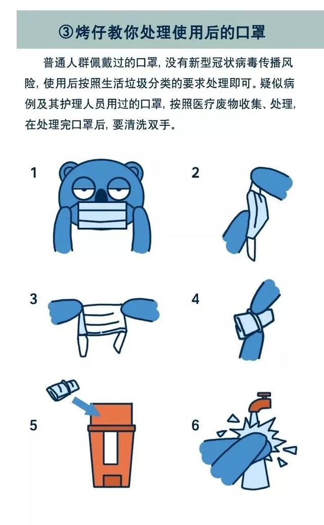 口罩佩戴方法