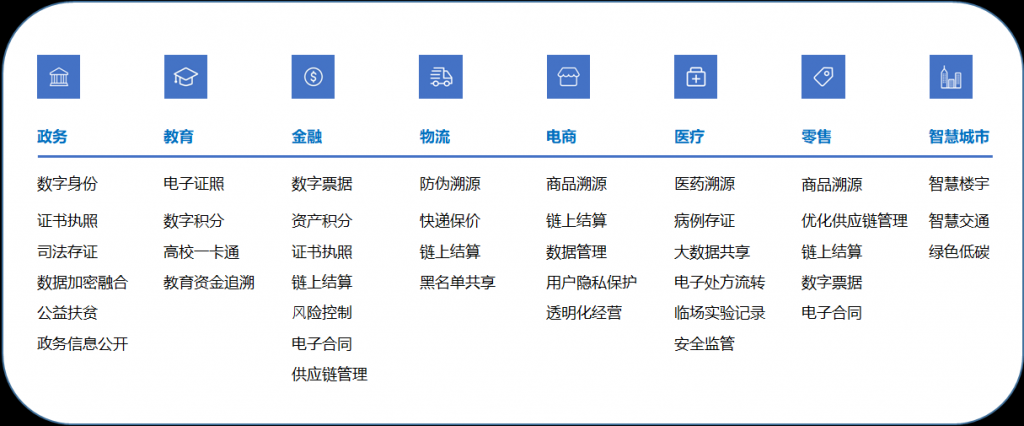 链工厂