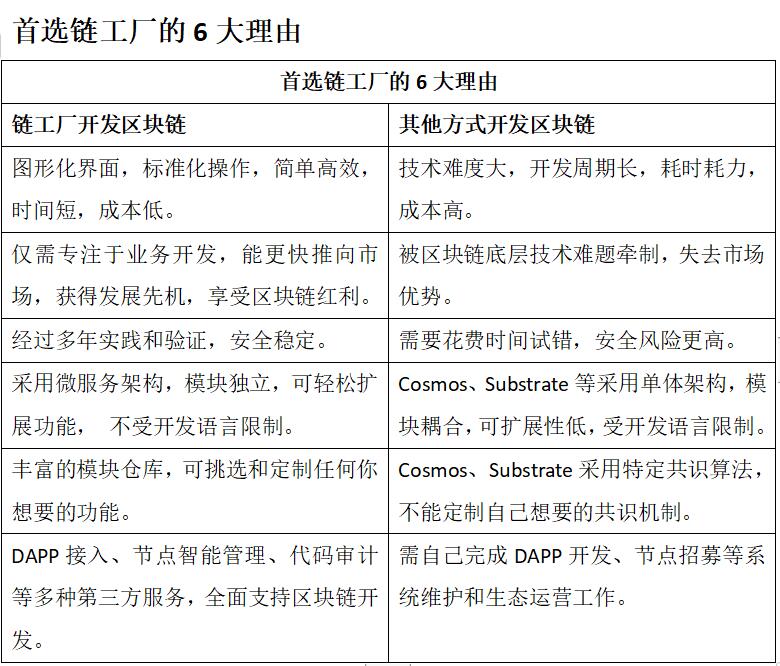 链工厂