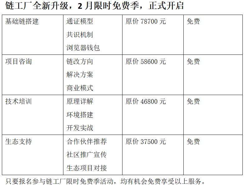 链工厂