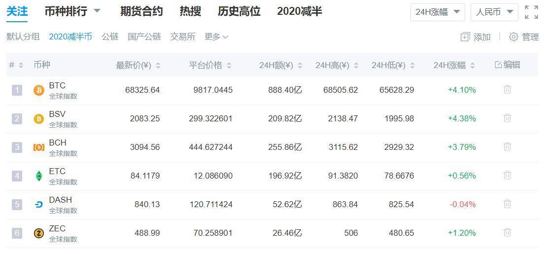 区块链