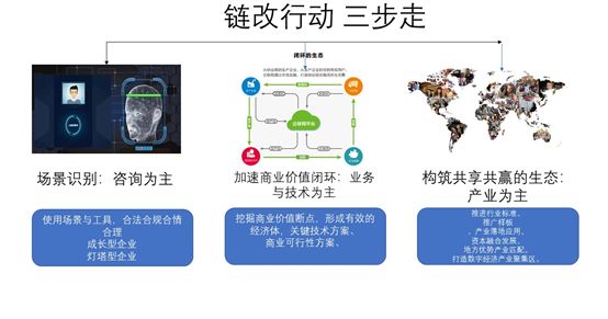 链证