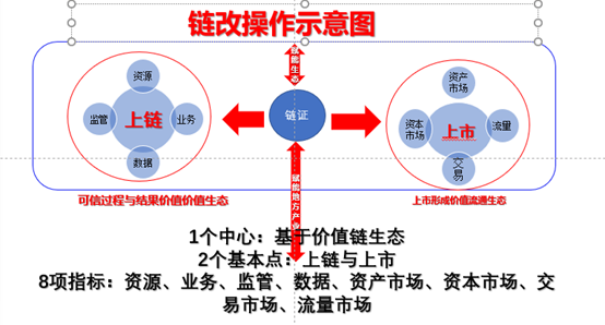 链证