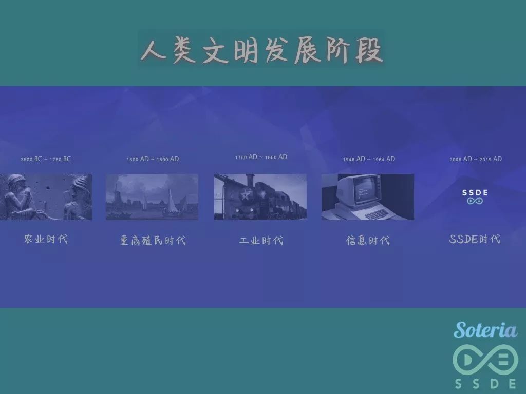 市场