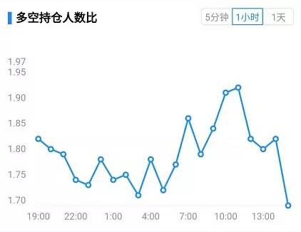 孙宇晨