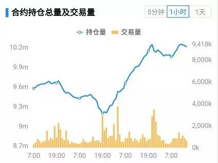孙宇晨