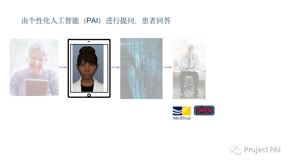 区块链