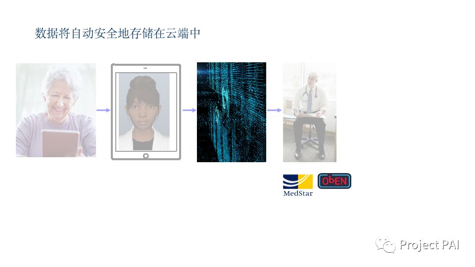 区块链