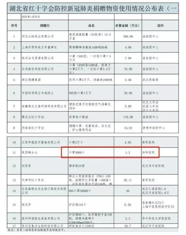信任
