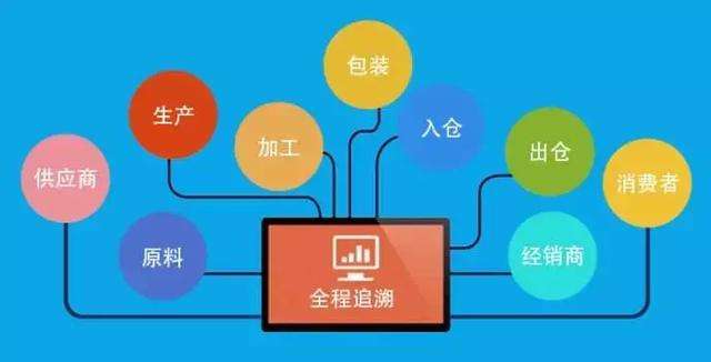 区块链