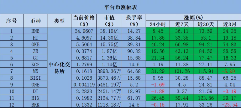 区块链