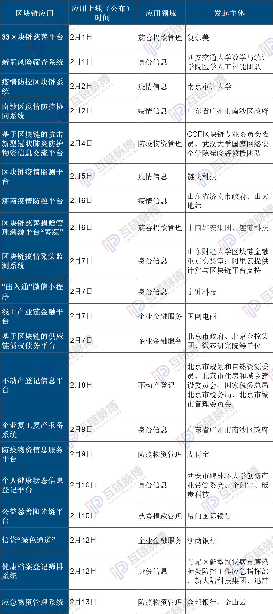 新冠疫情