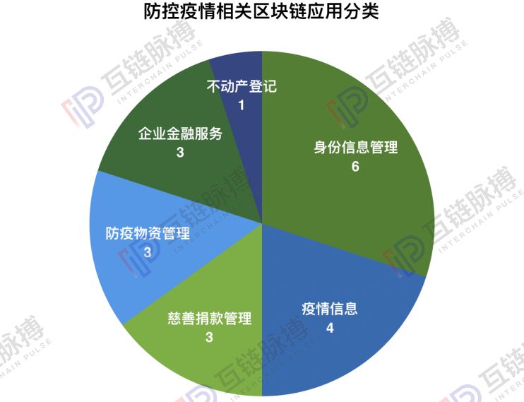 新冠疫情