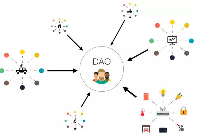 DAO