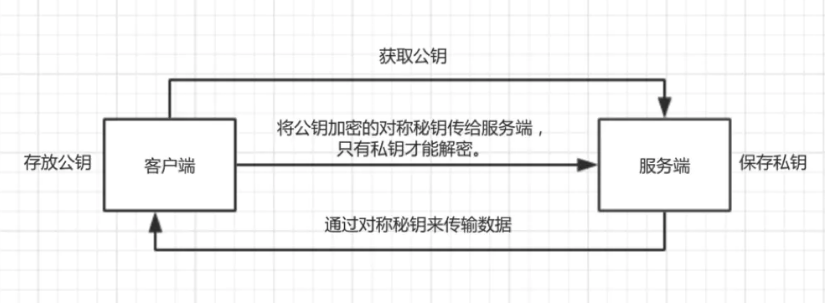 链游玩家