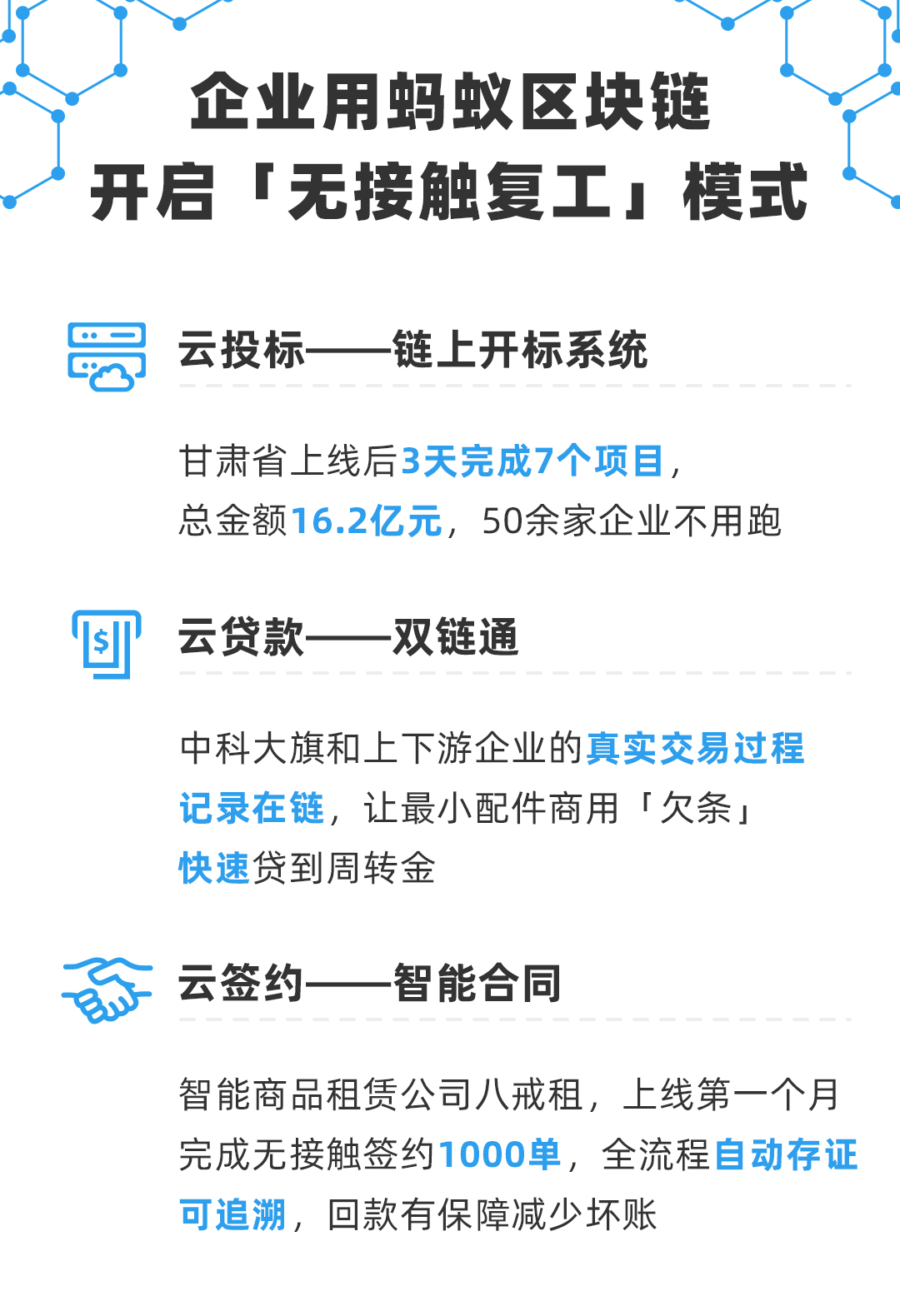 蚂蚁区块链