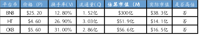 区块链