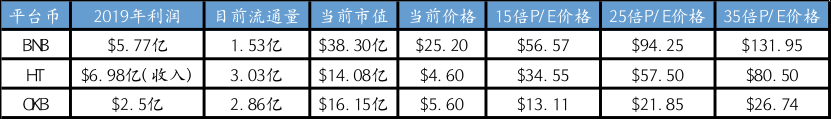 区块链