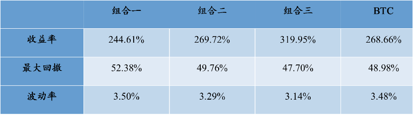区块链
