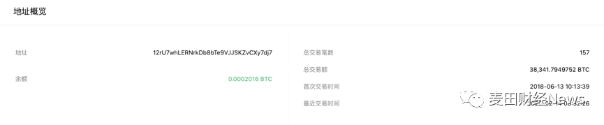 fcoin