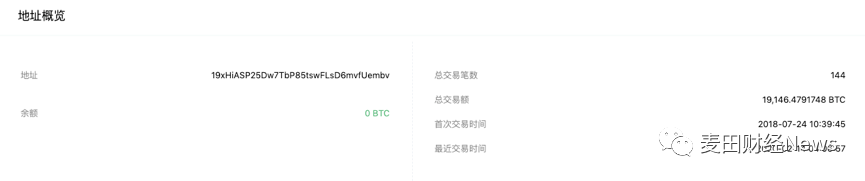 fcoin
