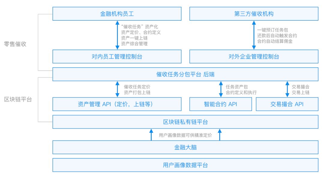 区块链