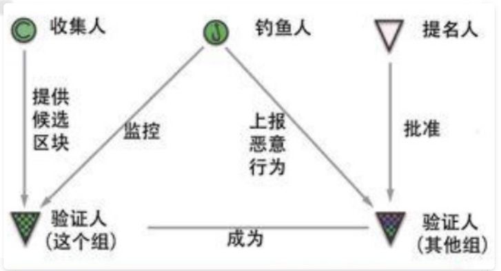 跨链
