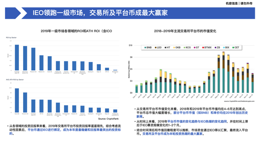 加密资产