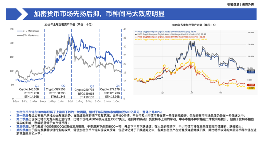 加密资产