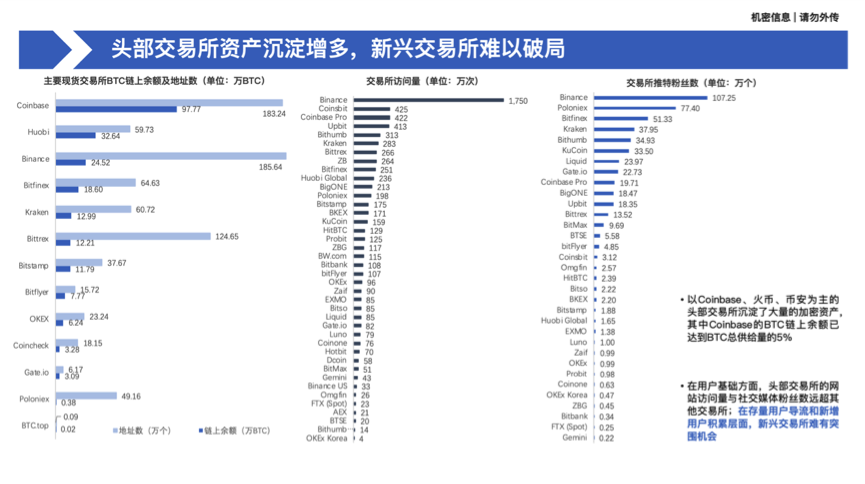 加密资产