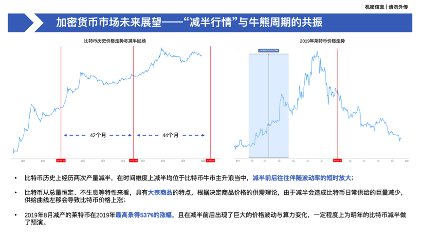 加密资产