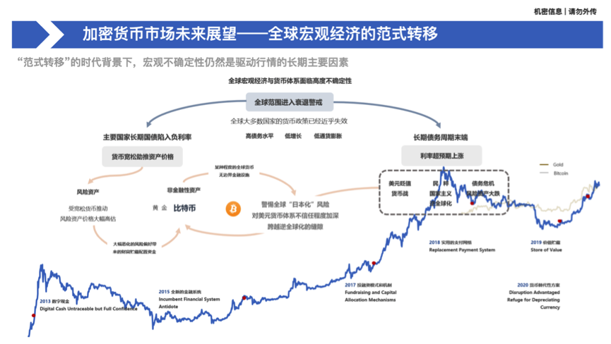 加密资产