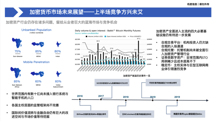 加密资产