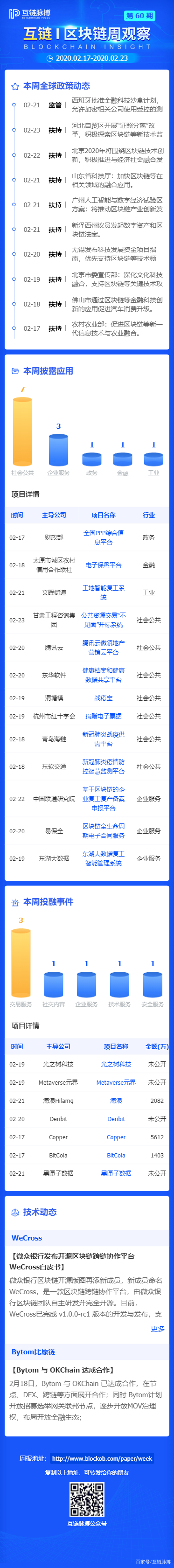 区块链政策