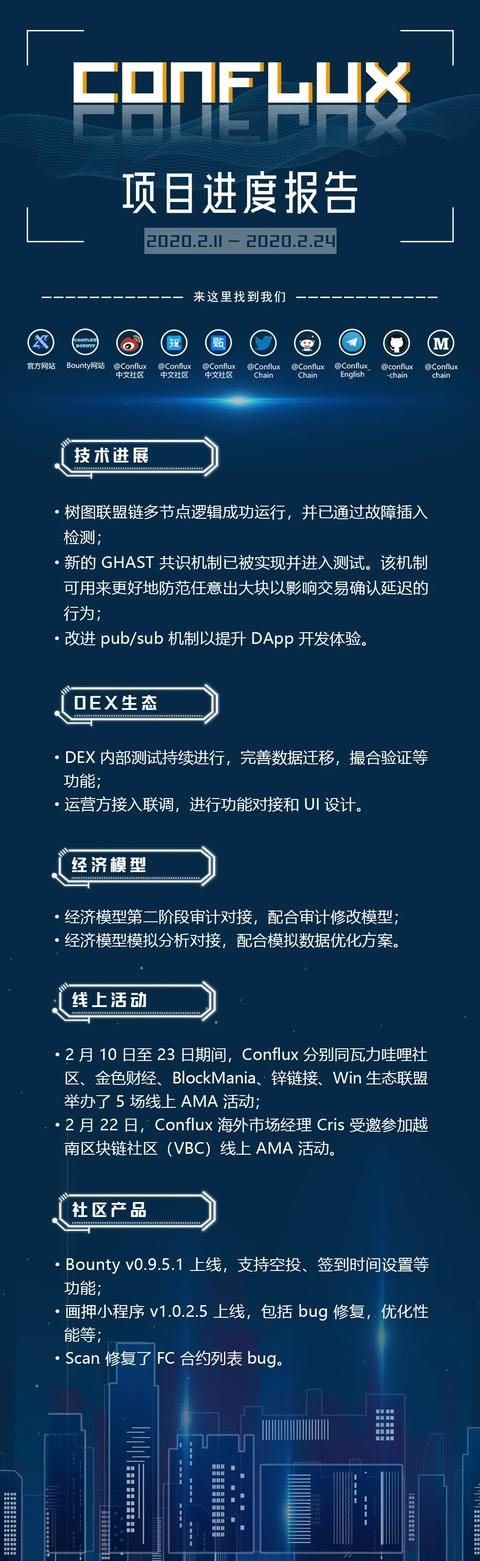 conflux