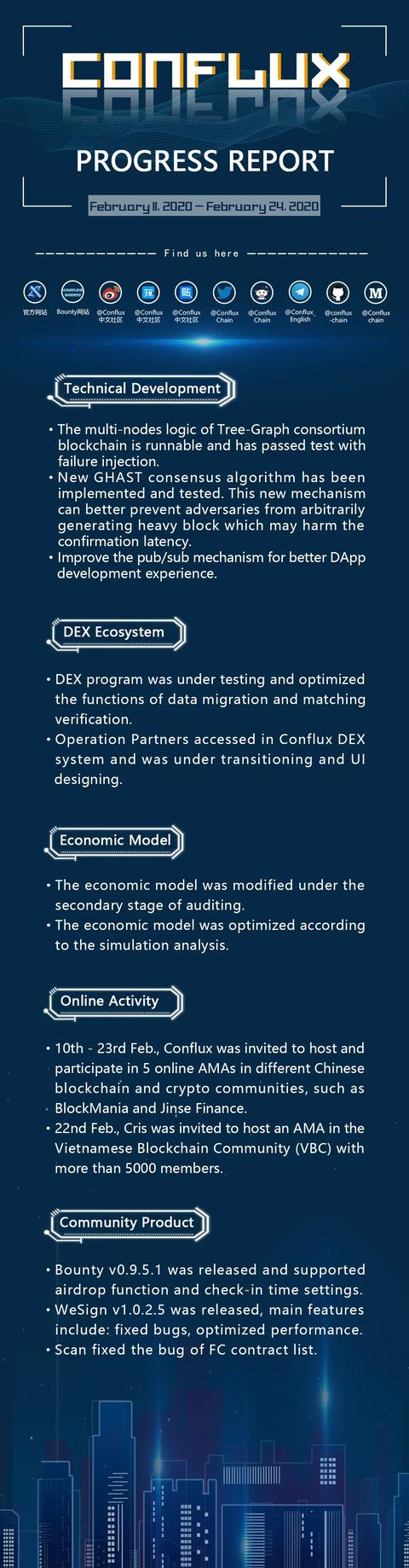 conflux