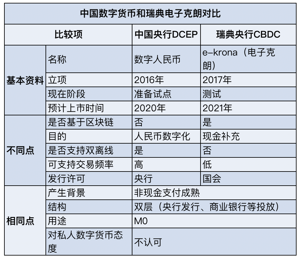 央行数字货币