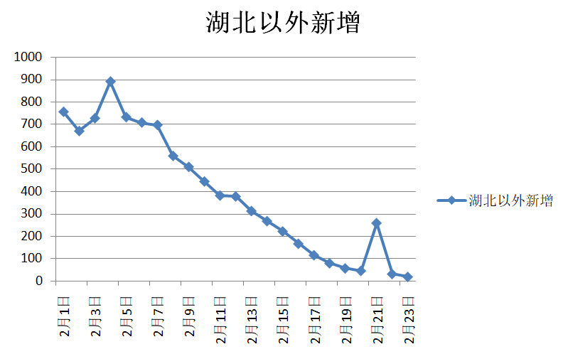 国际货币基金组织