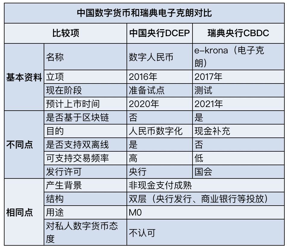 瑞典