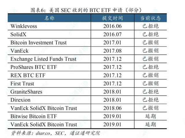 加密资产
