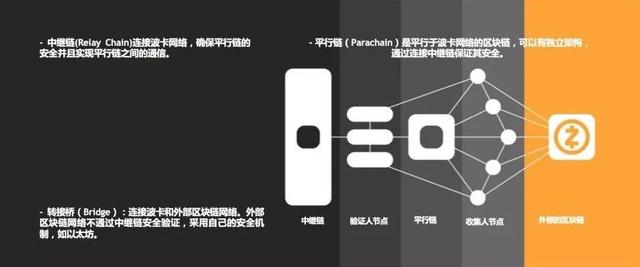 区块链