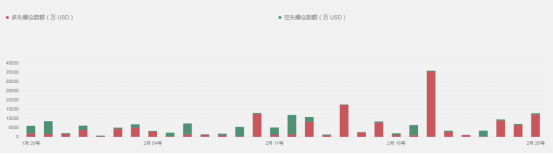 投资者