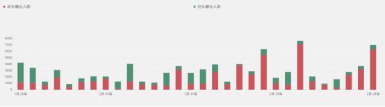投资者